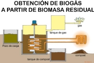 biomasa-gas
