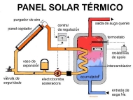 Enerxía solar térmica