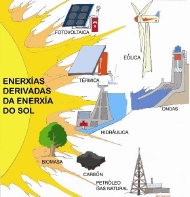 Enerxía solar e derivadas