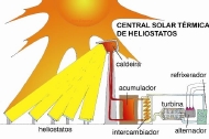 central solar térmica de heliostatos