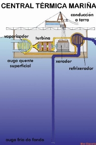 enerxía térmica mariña 