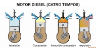 Motor catro tempos (diesel)