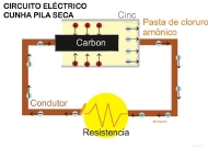 Pila e circuito eléctrico